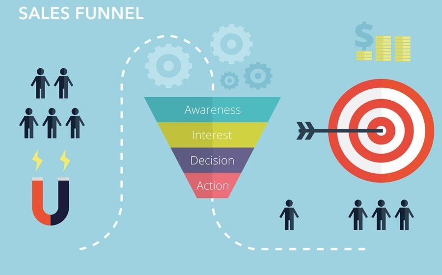 Sales Funnel Explained: How to Turn Leads Into Loyal Customers